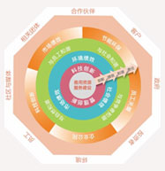 U钱包官网-安全支付工具